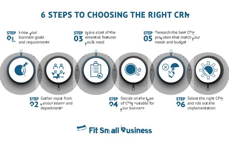 Finding The Right CRM for Your Charity: A Complete Guide.